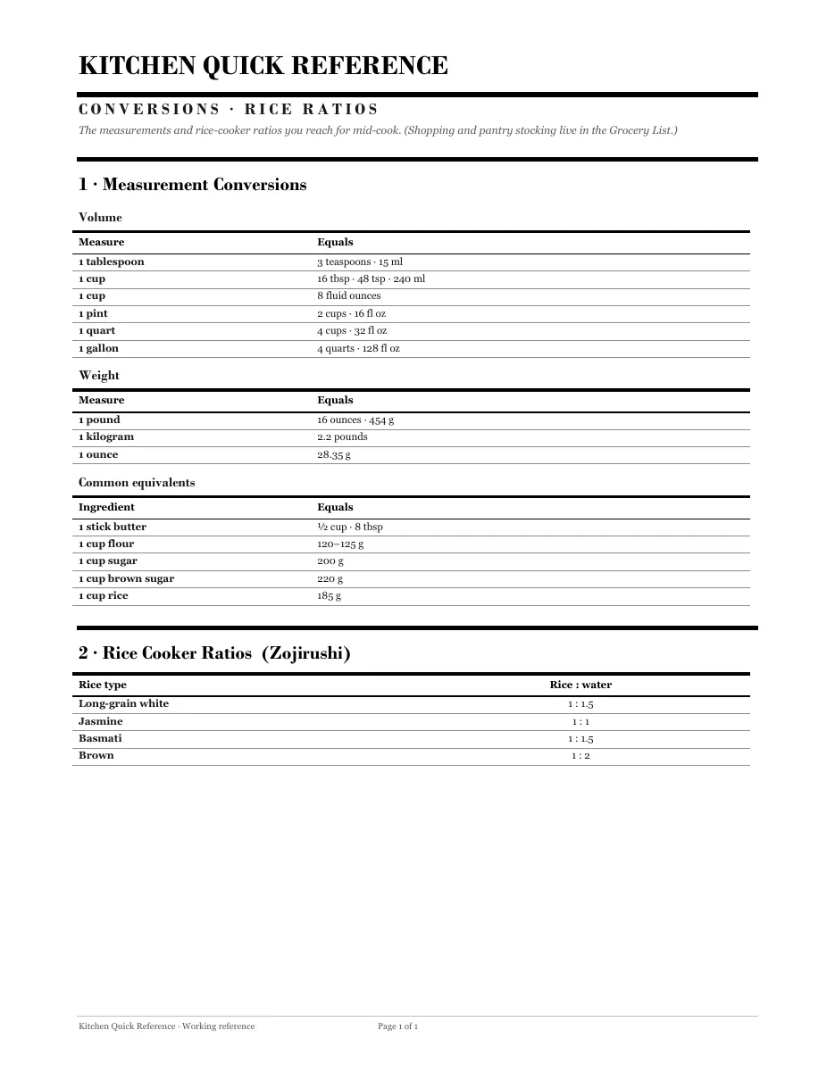 A one-page kitchen quick reference: conversions and rice cooker ratios