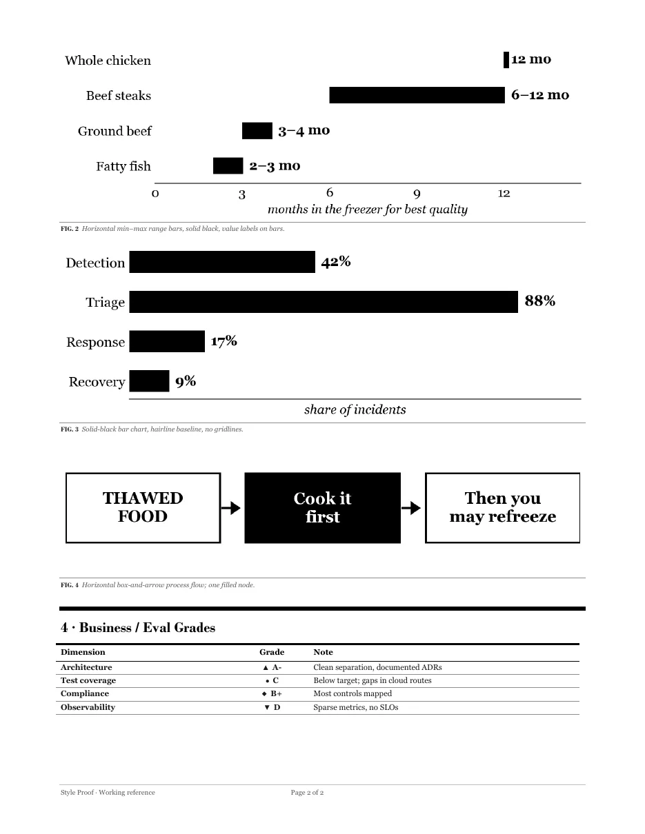 Page two of the style proof: bars, a food-storage scale, a flow diagram and a graded table